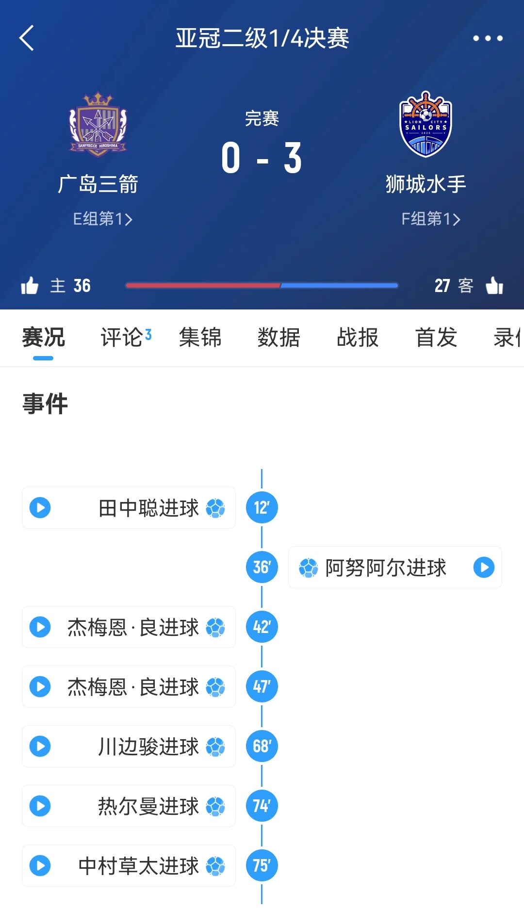 狮城水手回应被判3-0胜广岛三箭:将在主场为晋级半决赛全力以赴