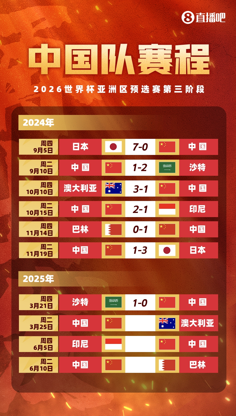 不敌沙特!国足剩余赛程:25日迎战澳大利亚,6月对阵印尼巴林